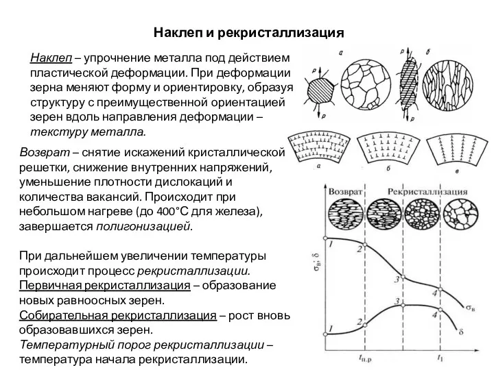 Наклеп и рекристаллизация Наклеп – упрочнение металла под действием пластической