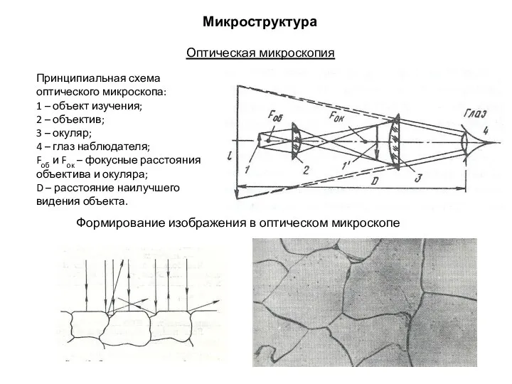 Принципиальная схема оптического микроскопа: 1 – объект изучения; 2 –