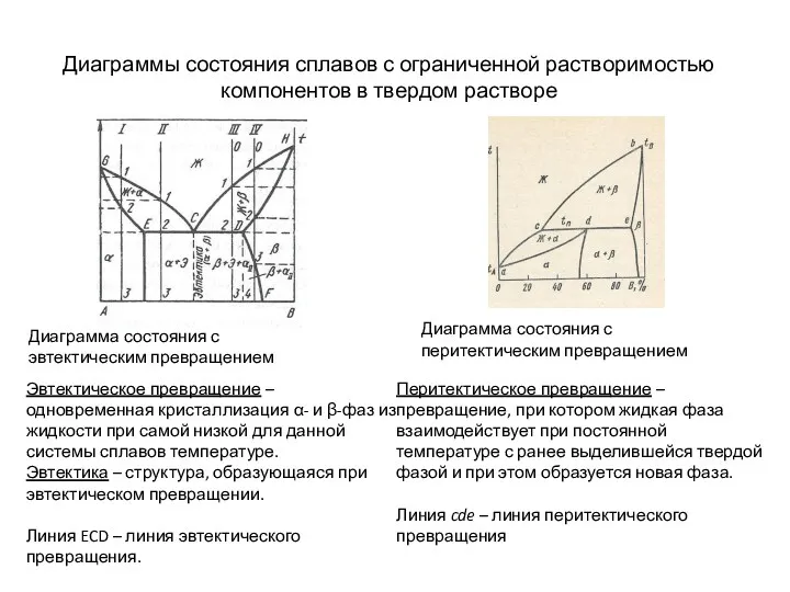 Диаграммы состояния сплавов с ограниченной растворимостью компонентов в твердом растворе