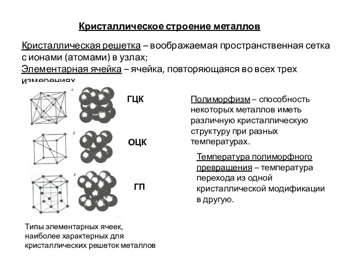 Кристаллическое строение металлов Кристаллическая решетка – воображаемая пространственная сетка с