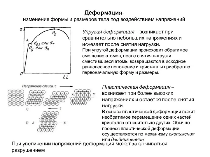 Деформация- изменение формы и размеров тела под воздействием напряжений Упругая