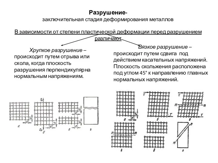 Разрушение- заключительная стадия деформирования металлов Хрупкое разрушение – происходит путем