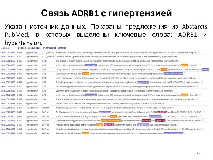Связь ADRB1 с гипертензией Указан источник данных. Показаны предложения из Abstarcts PubMed, в