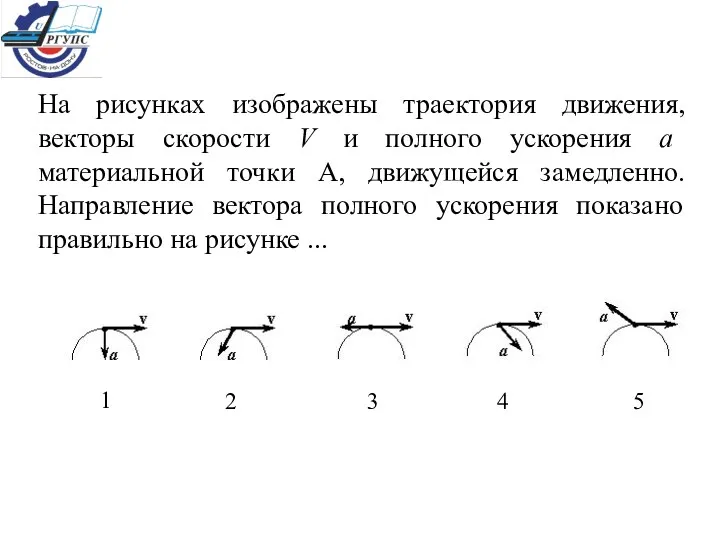 На рисунках изображены траектория движения, векторы скорости V и полного ускорения a материальной