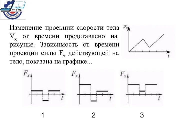 Изменение проекции скорости тела Vх от времени представлено на рисунке. Зависимость от времени