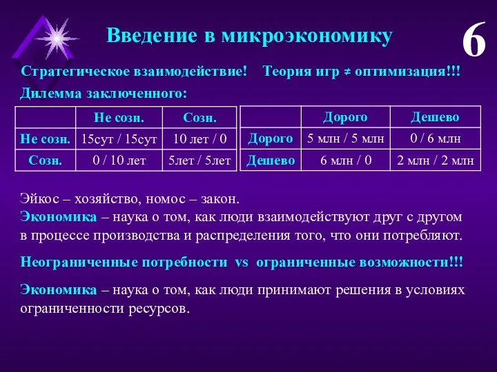 Введение в микроэкономику 6 Стратегическое взаимодействие! Теория игр ≠ оптимизация!!!