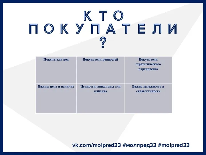 КТО ПОКУПАТЕЛИ? vk.com/molpred33 #молпред33 #molpred33