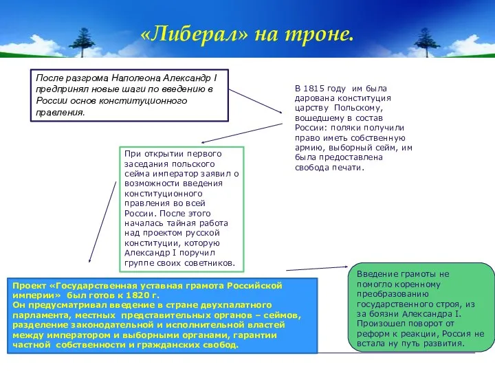 «Либерал» на троне. После разгрома Наполеона Александр I предпринял новые