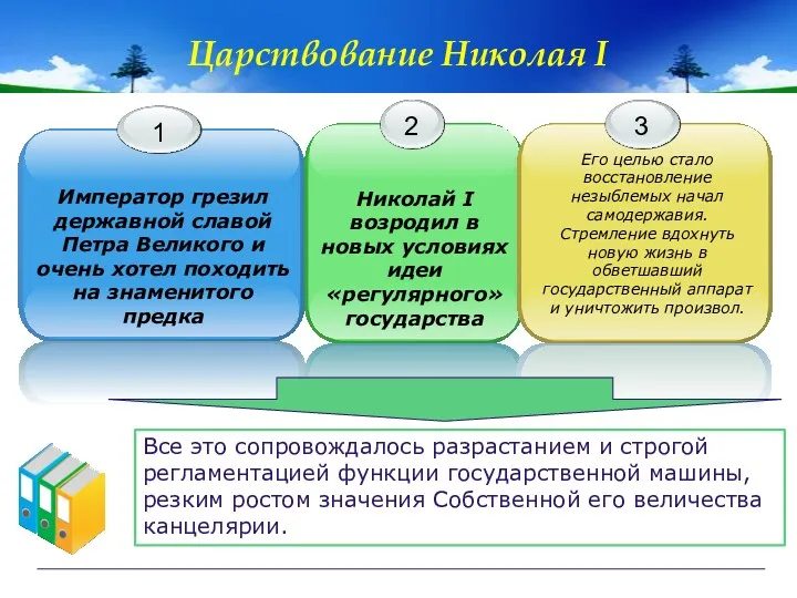 Царствование Николая I Все это сопровождалось разрастанием и строгой регламентацией