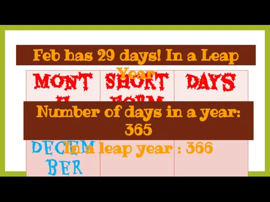 Feb has 29 days! In a Leap Year Number of
