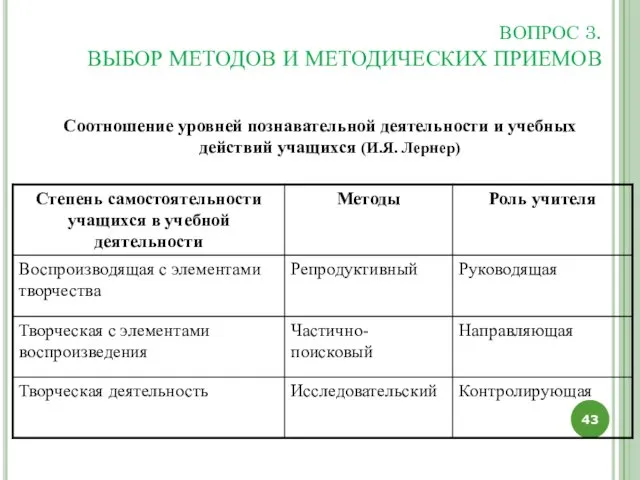 ВОПРОС 3. ВЫБОР МЕТОДОВ И МЕТОДИЧЕСКИХ ПРИЕМОВ Соотношение уровней познавательной