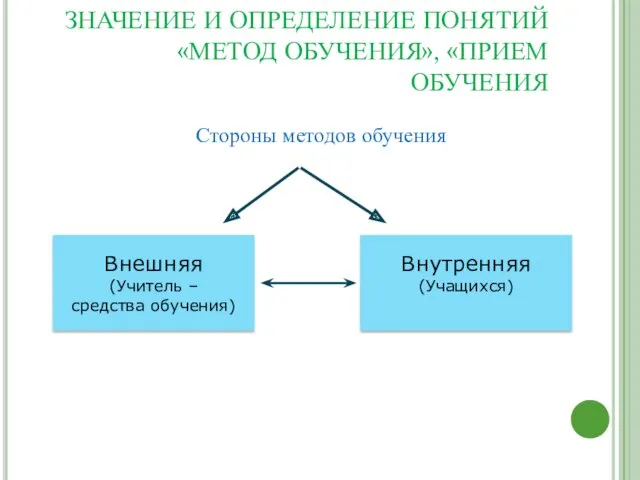 ВОПРОС 1 ЗНАЧЕНИЕ И ОПРЕДЕЛЕНИЕ ПОНЯТИЙ «МЕТОД ОБУЧЕНИЯ», «ПРИЕМ ОБУЧЕНИЯ