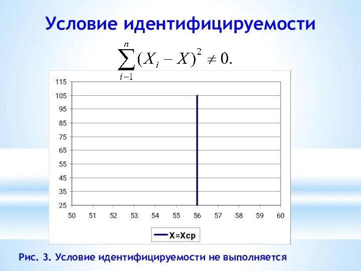 Условие идентифицируемости Рис. 3. Условие идентифицируемости не выполняется