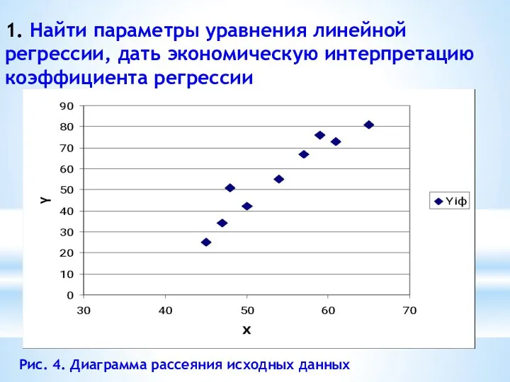 1. Найти параметры уравнения линейной регрессии, дать экономическую интерпретацию коэффициента