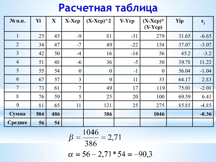 Расчетная таблица