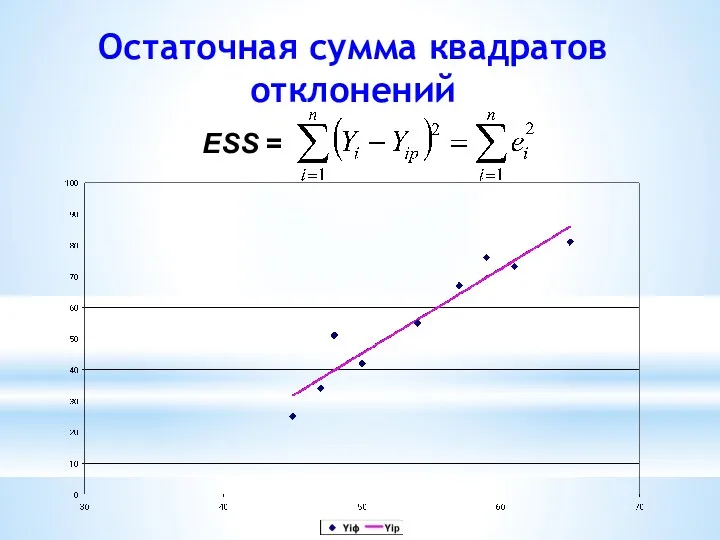 Остаточная сумма квадратов отклонений ESS =