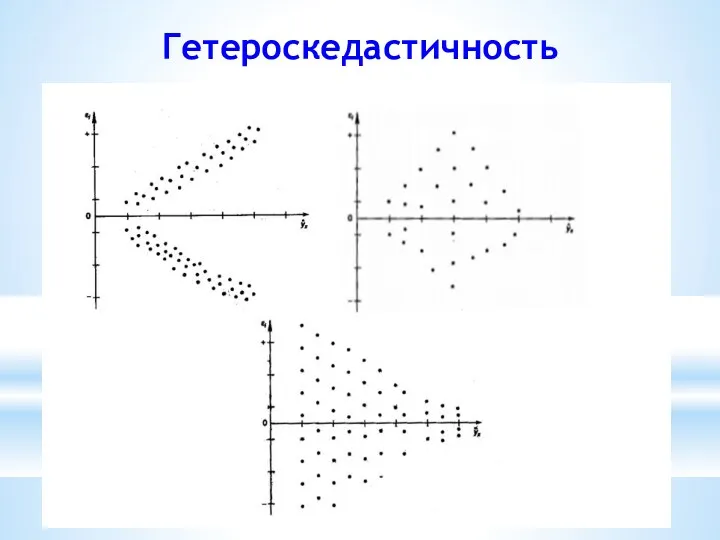 Гетероскедастичность