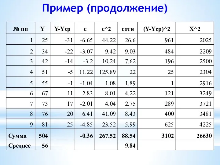 Пример (продолжение)