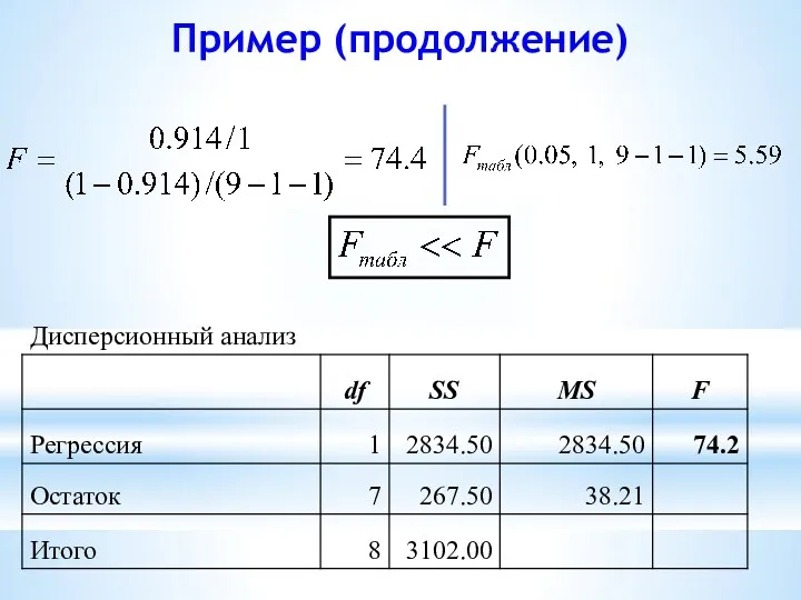 Пример (продолжение)