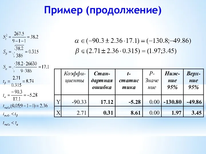 Пример (продолжение)