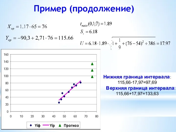 Пример (продолжение) Нижняя граница интервала: 115,66-17,97=97,69 Верхняя граница интервала: 115,66+17,97=133,63