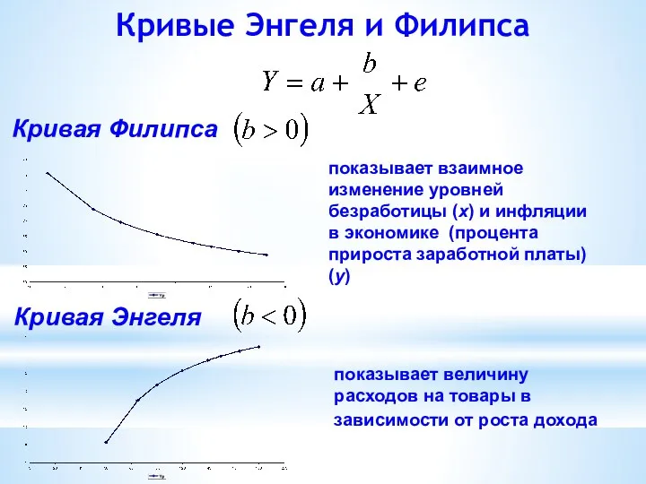 Кривые Энгеля и Филипса Кривая Филипса показывает взаимное изменение уровней