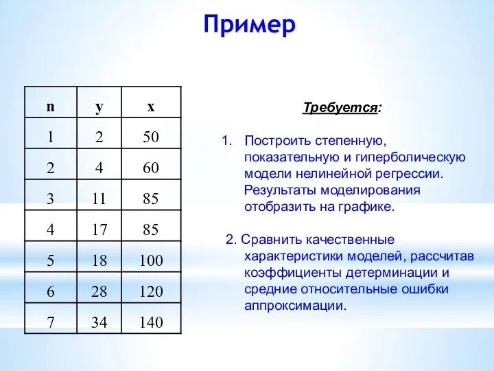 Пример Требуется: Построить степенную, показательную и гиперболическую модели нелинейной регрессии.