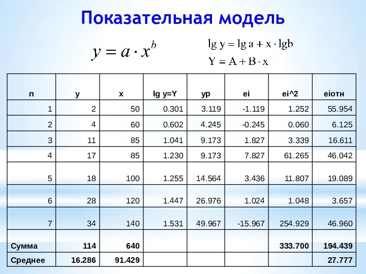 Показательная модель