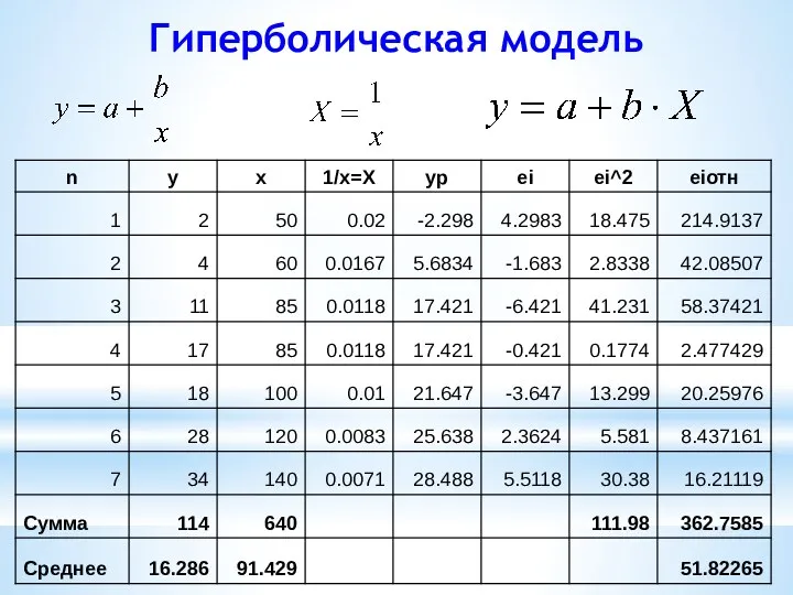 Гиперболическая модель