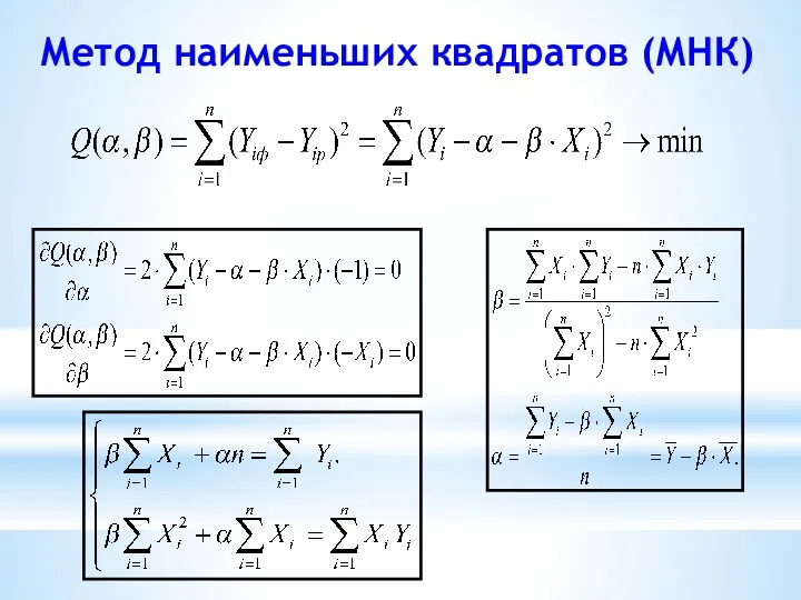 Метод наименьших квадратов (МНК)