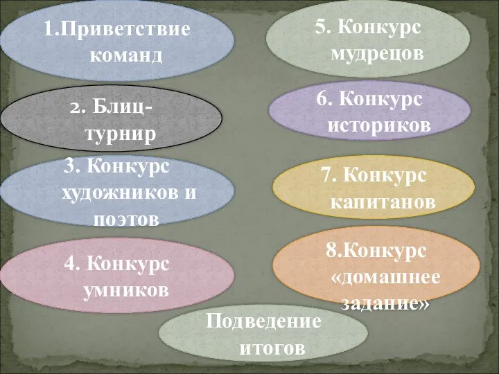 3. Конкурс художников и поэтов 2. Блиц-турнир 6. Конкурс историков