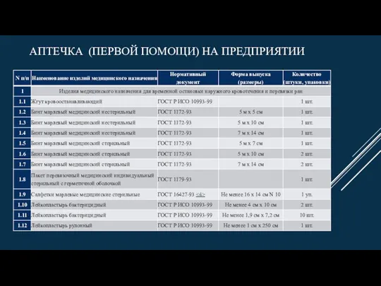 АПТЕЧКА (ПЕРВОЙ ПОМОЩИ) НА ПРЕДПРИЯТИИ