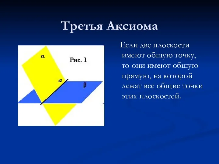Третья Аксиома Если две плоскости имеют общую точку, то они имеют общую прямую,