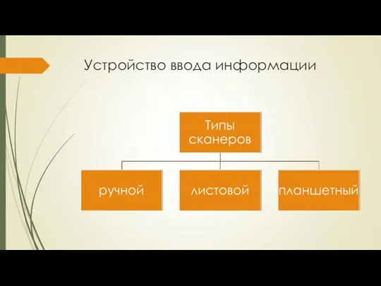 Устройство ввода информации