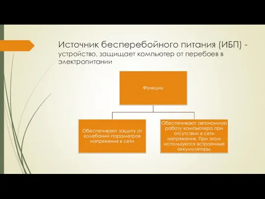 Источник бесперебойного питания (ИБП) - устройство, защищает компьютер от перебоев в электропитании