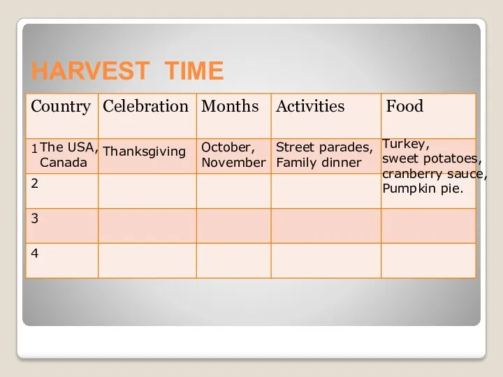 HARVEST TIME The USA, Canada Thanksgiving October, November Street parades,
