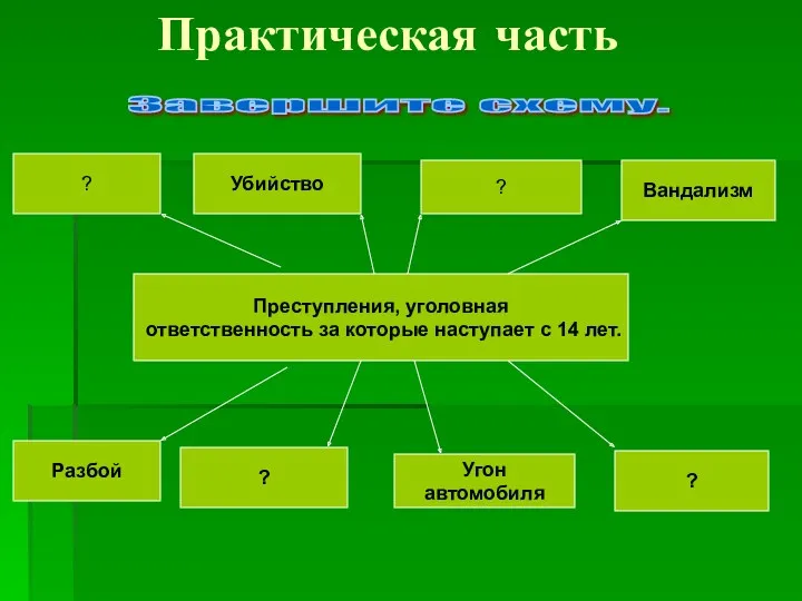 Практическая часть Завершите схему. Преступления, уголовная ответственность за которые наступает