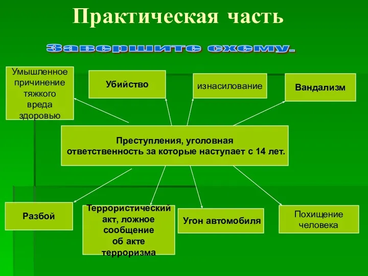 Практическая часть Завершите схему. Преступления, уголовная ответственность за которые наступает