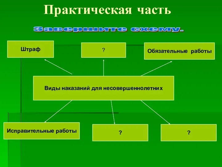 Практическая часть Завершите схему. Виды наказаний для несовершеннолетних Штраф ? Обязательные работы ? ? Исправительные работы