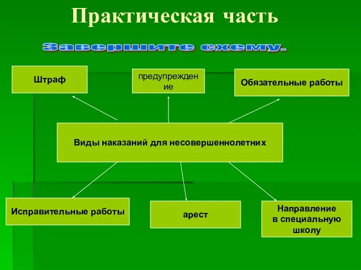 Практическая часть Завершите схему. Виды наказаний для несовершеннолетних Штраф предупреждение