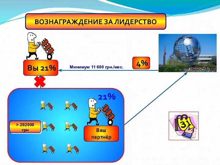 21% Минимум 11 600 грн./мес. > 292000 грн ВОЗНАГРАЖДЕНИЕ ЗА ЛИДЕРСТВО