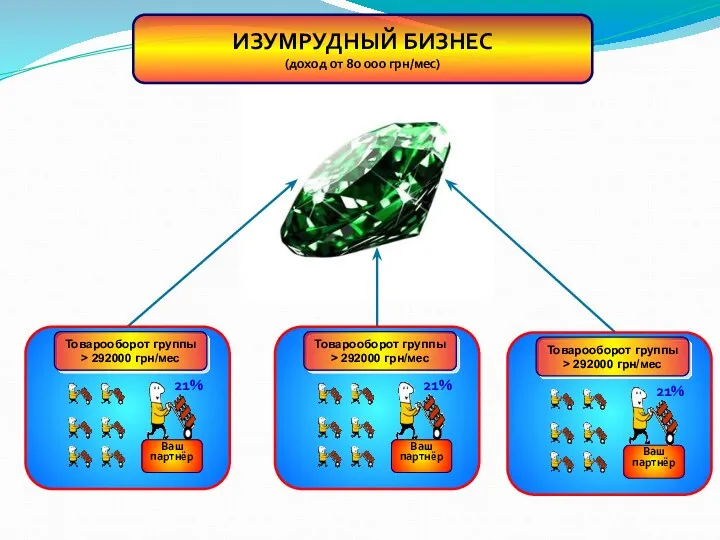 ИЗУМРУДНЫЙ БИЗНЕС (доход от 80 000 грн/мес)