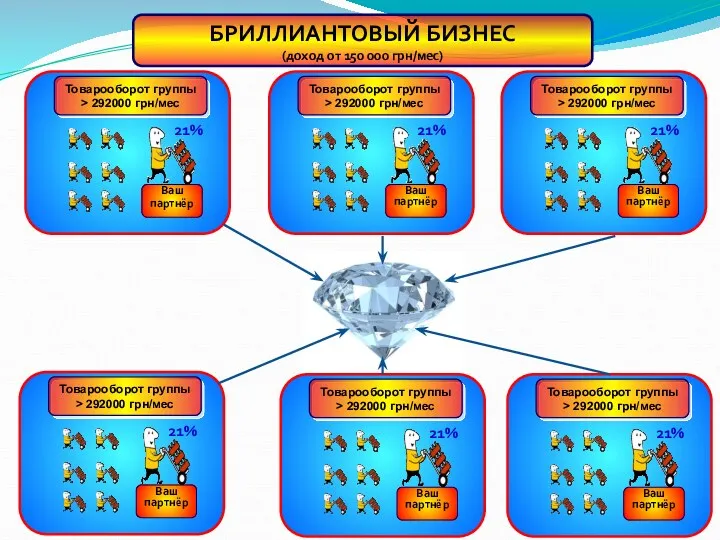 БРИЛЛИАНТОВЫЙ БИЗНЕС (доход от 150 000 грн/мес)