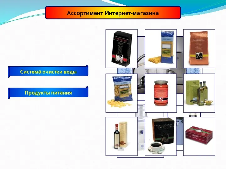 Ассортимент Интернет-магазина Система очистки воды Продукты питания