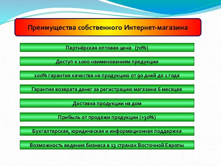 Преимущества собственного Интернет-магазина Доступ к 1000 наименованиям продукции 100% гарантия