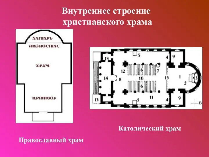 Православный храм Внутреннее строение христианского храма Католический храм