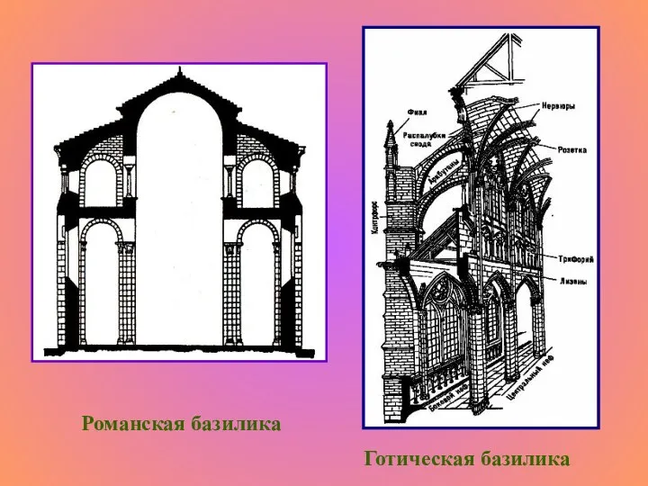 Романская базилика Готическая базилика