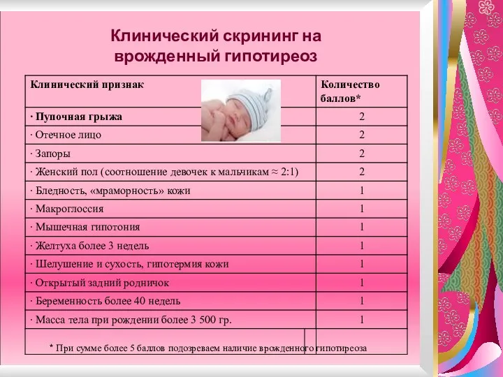 Клинический скрининг на врожденный гипотиреоз * При сумме более 5 баллов подозреваем наличие врожденного гипотиреоза