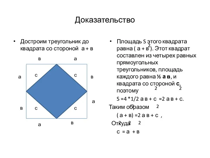 Доказательство Достроим треугольник до квадрата со стороной а + в