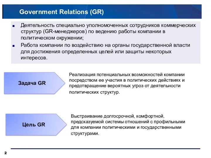 Government Relations (GR) Деятельность специально уполномоченных сотрудников коммерческих структур (GR-менеджеров) по ведению работы